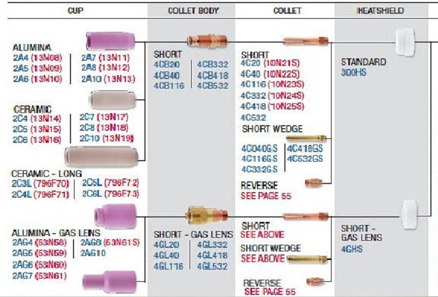 WeldingCity® Stubby Gas Lens Collet Body 4GL-series (8-pcs Assorted Size .040"-1-8") for TIG Welding Torch 17-18-26