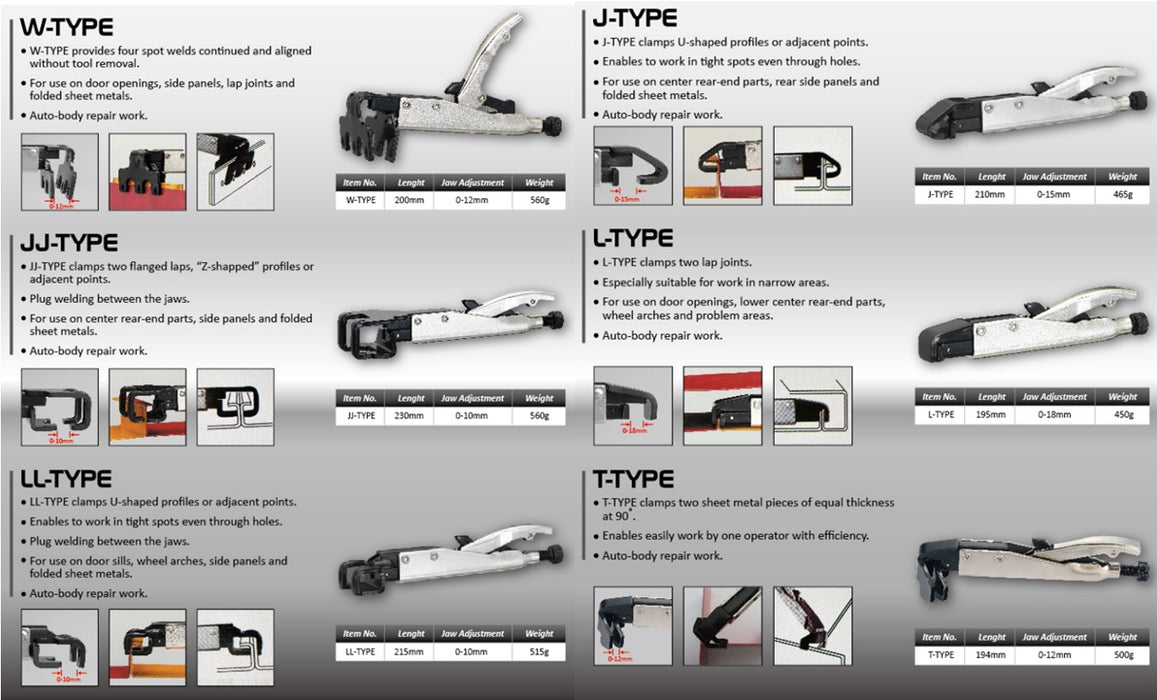 WeldingCity® Axial Weld-bond Locking Plier with JJ-type Jaw for Auto-body Repair and Sheet Metal Fabrication