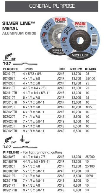 Pearl Abrasive® Silver-Line™ Aluminum Oxide Grinding Wheel DC4510T Depressed Center 4-1-2 x 1-4 x 7-8"