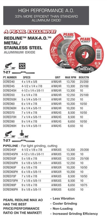 Pearl Abrasive® RedLine™ Max-A.O.™ Aluminum Oxide Grinding Wheel DCRED45 Depressed Center 4-1-2 x 1-4 x 7-8"