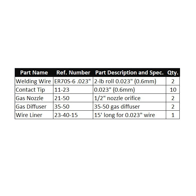 WeldingCity® MIG Welding Wire ER70S-6 2-Lb Spool (2-pk) and MIG Gun Accessory Kit for Lincoln® Tweco® 100A-150A